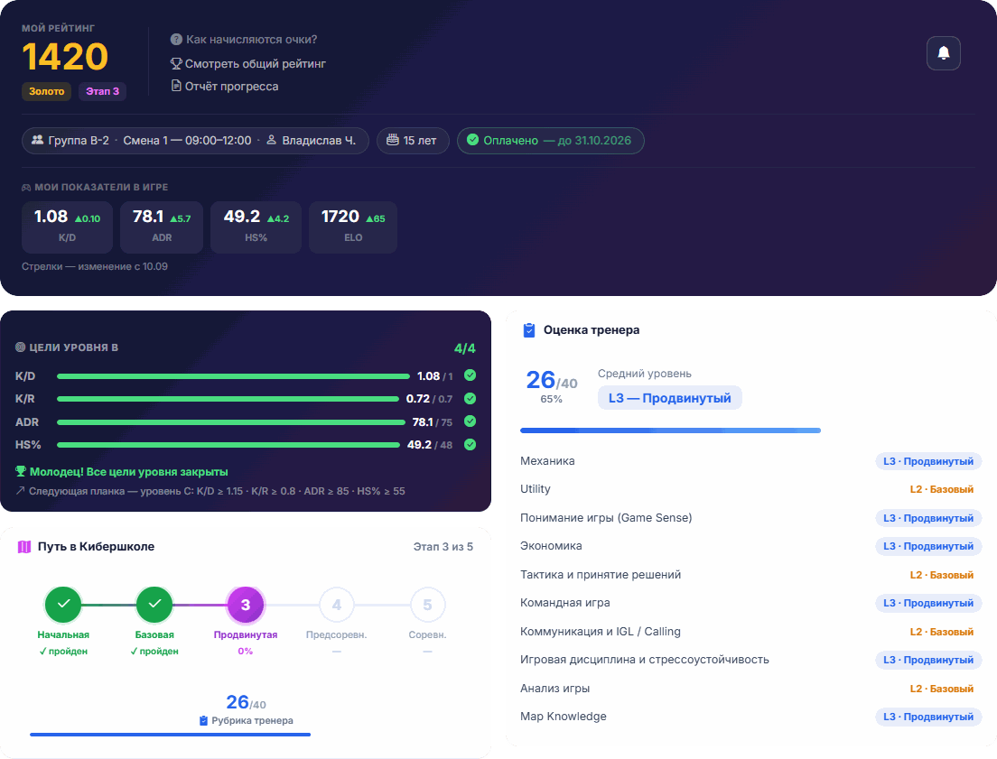 CyberLab оқушысының күнделігі: бағалар, FACEIT статистикасы және деңгей мақсаттары